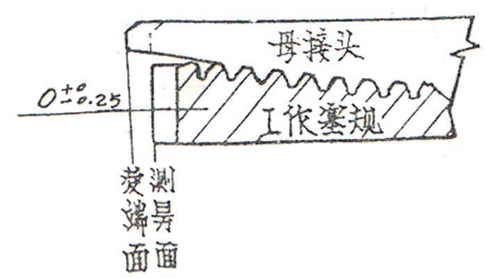如何用API石油鉆具螺紋量規(guī)檢測(cè)鉆具接頭螺紋？