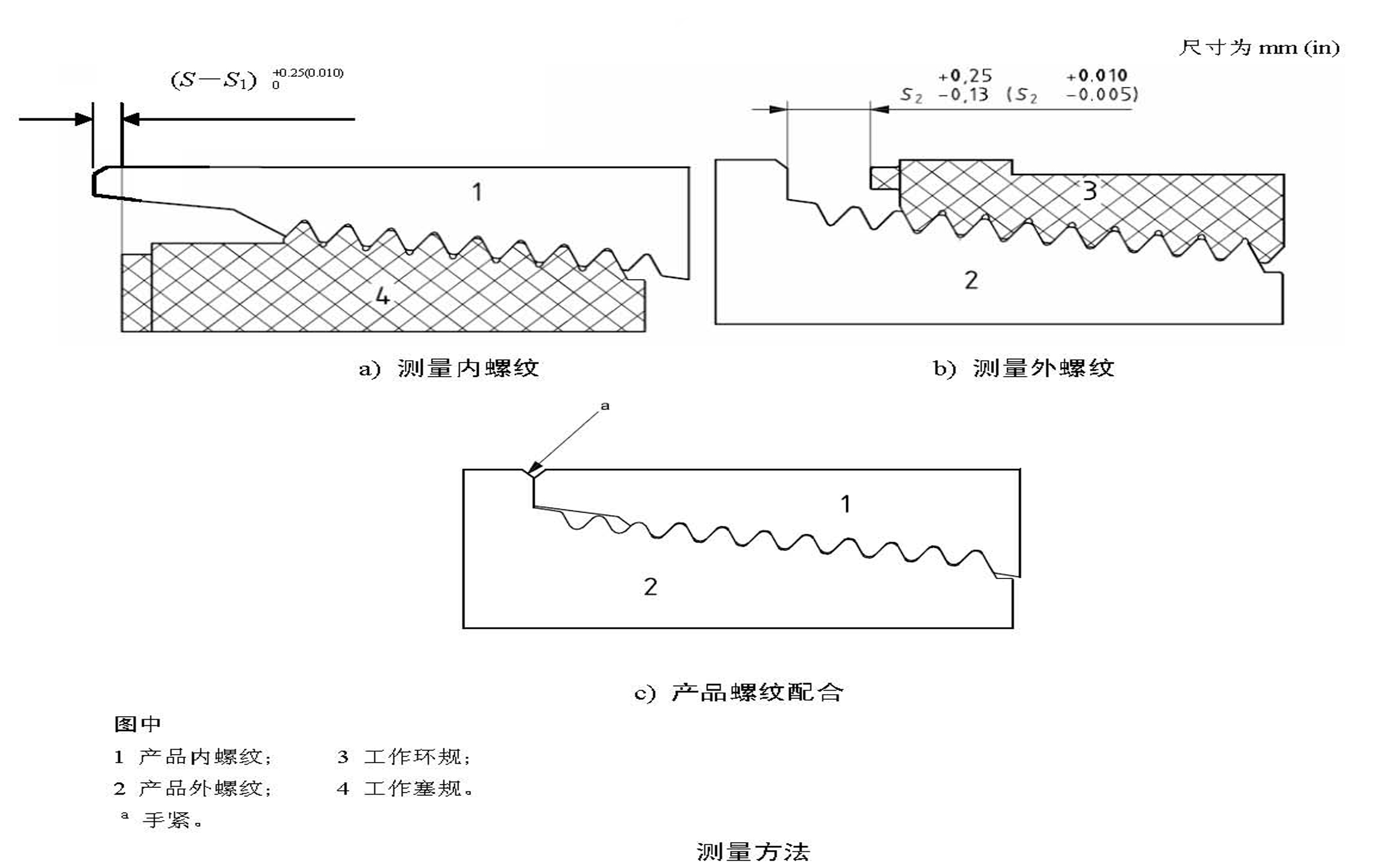如何用API石油鉆具螺紋量規(guī)檢測(cè)鉆具接頭螺紋？